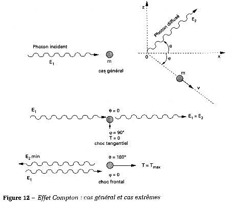 Cours Interaction Rayonnement Ionisant Matiere Radioactivite Enseignement Recherche Biochimie Enzymologie Bioinformatique Emmanuel Jaspard Universite Angers Biochimej