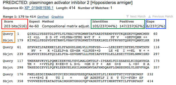 Structure Primaire Acide Amine Amino Acid Matrice Substitution Matrix Enseignement Et Recherche Biochimie Emmanuel Jaspard Universite Angers Biochimej