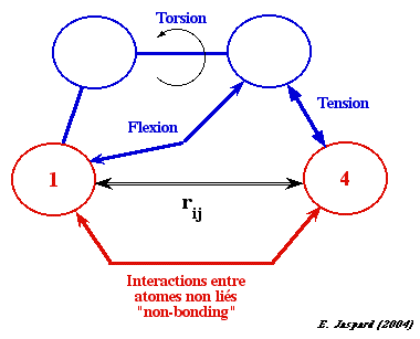 interaction atome non lie CHARMM biochimej
