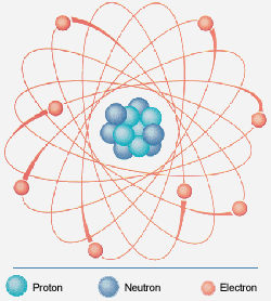 Structure electronique de l