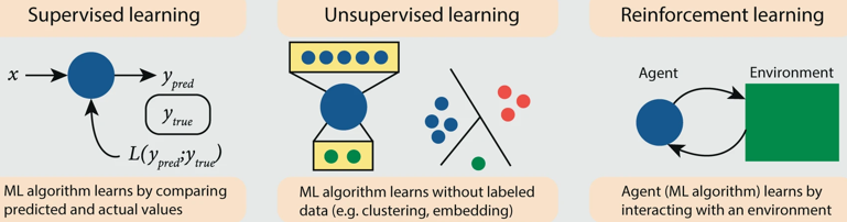 Artificial intelligence artificielle apprentissage profond deep learning machine supervised reseau neurone neural network convolutional natural language langage naturel biochimej