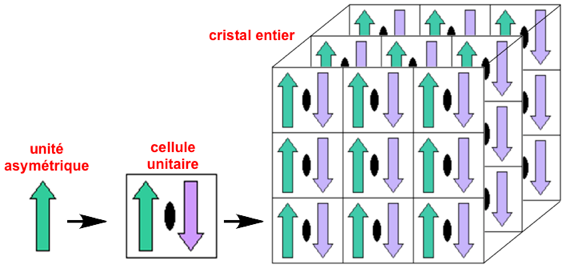 protein structure tridimensionnel prediction bioinformatique bioinformatics sequence unite asymetrique maille cristal pdb atome amino acid amine biochimej