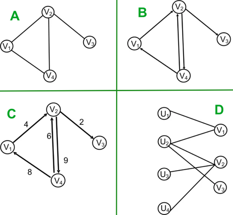 cytoscape edge node noeud arete layout network interactome interactomique PPI interactomics protein interaction biochimej