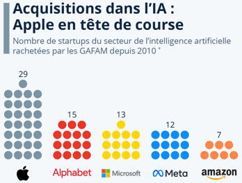 interaction protein apprentissage profond deep learning autoencoder neural network convolutional reseau neurone profond convolutif CNN biochimej