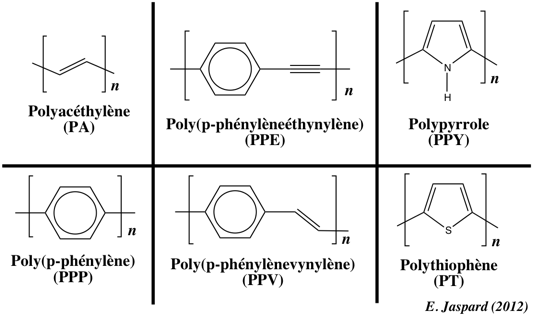 Polymere conjugue senseur biosensor biochimej