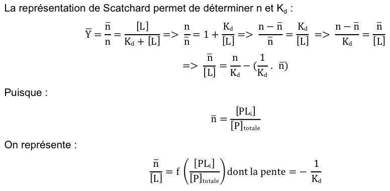 representation Scatchard nombre moyen site fixation ligand binding equilibrium biochimej