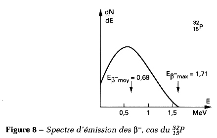 emission beta