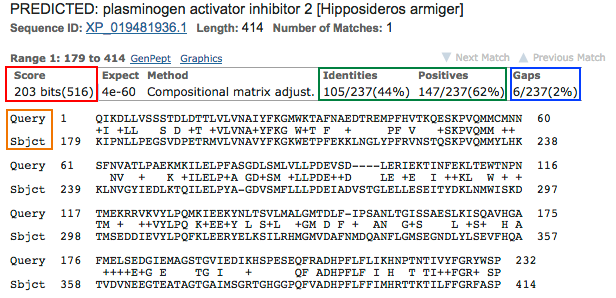 protein function relationship structure amino acid FASTA matrice substitution matrix biochimej