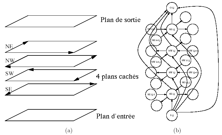 diagramme reseau neurone graphe oriente acyclique biochimej