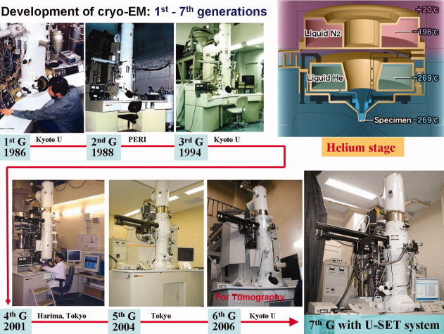 cryomicroscopie electronique biochimej cryoelectron microscopy cryoEM