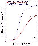 Regulation flux glycolyse etude phosphofructokinase glucose glycolysis biochimej