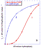 Regulation flux glycolyse etude phosphofructokinase glucose glycolysis biochimej