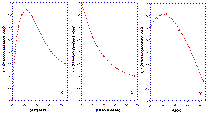 Regulation flux glycolyse etude phosphofructokinase glucose glycolysis biochimej
