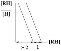 site equilibre fixation ligand hormone recepteur scatchard plot protein ligand equilibrium association constant biochimej