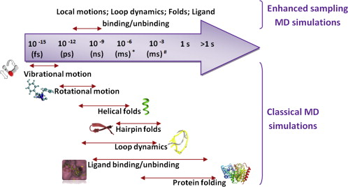 SPR BLI plasmon interference interaction equilibre fixation protein ligand fluorescence resonance plasmonique surface isothermal titration calorimetry calorimetrie interferometry interferometrie biocouche biochimej